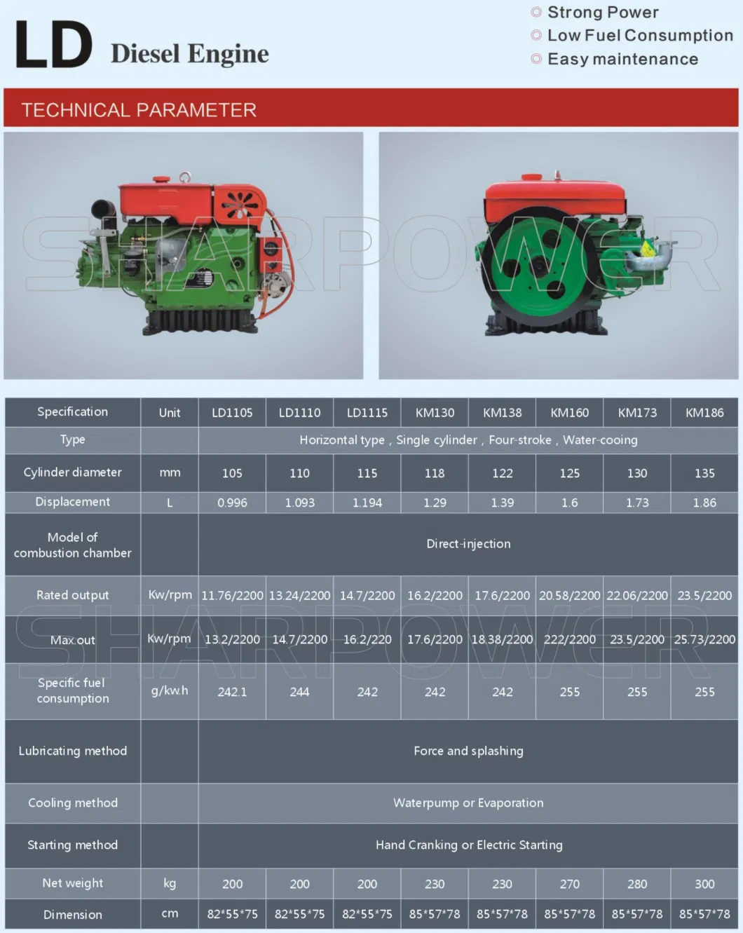 Farming Agricultural Machinery Amec Water Cooled One Cylinder Zs1115 22HP 24HP Changchai Power Tiller Diesel Engine Price