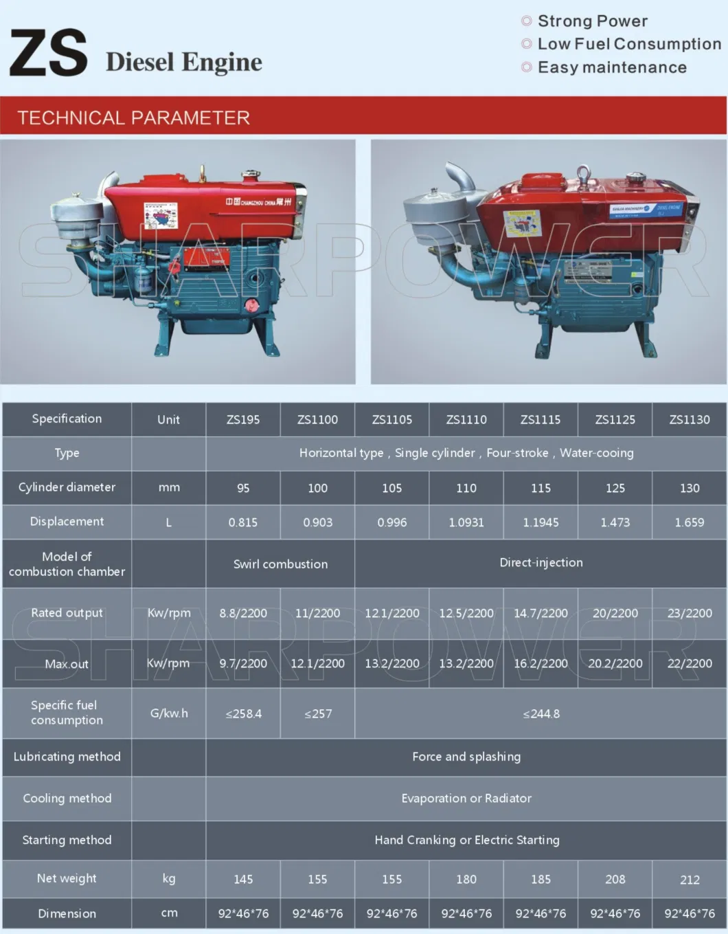 Farming Agricultural Machinery Amec Water Cooled One Cylinder Zs1115 22HP 24HP Changchai Power Tiller Diesel Engine Price